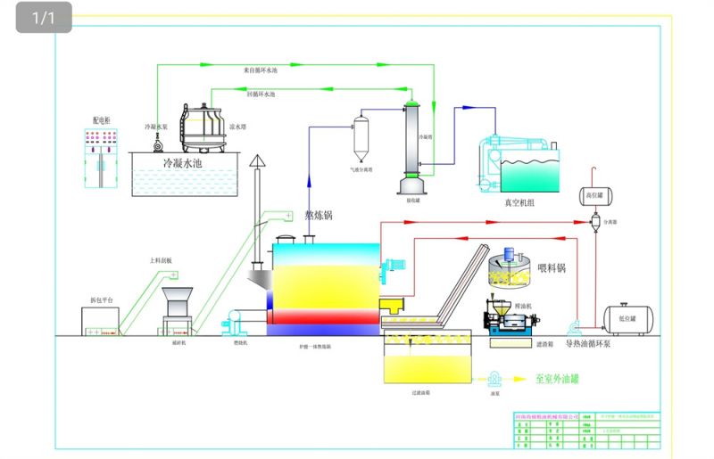 動物煉油設備工藝流程圖